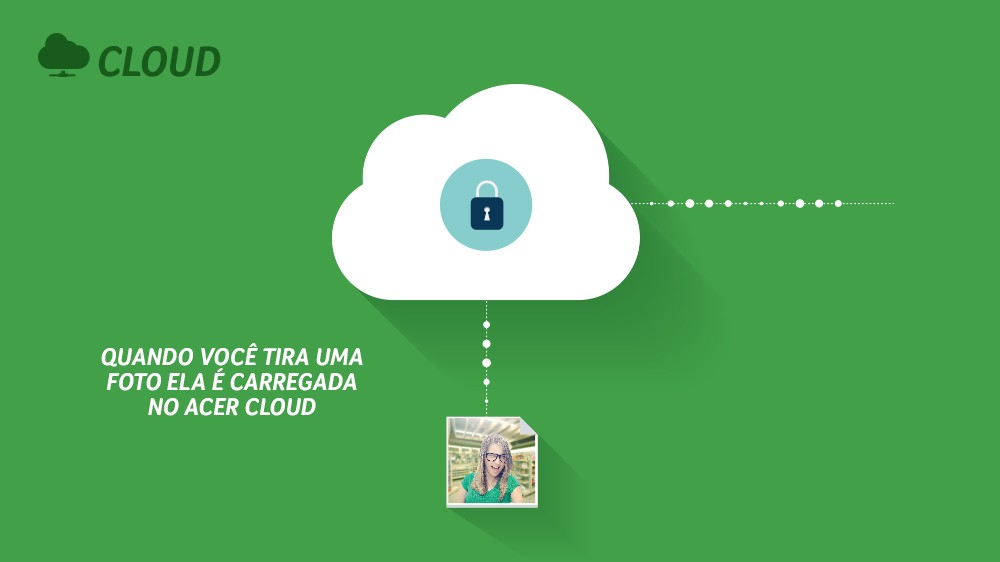 Acer - Digital Pop-up Store Acer - 9